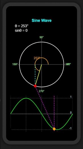 📈 Sine Wave in Action