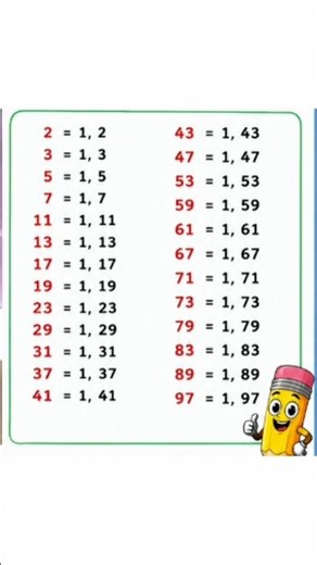 🔥Don’t Miss This! Prime Numbers Activity
