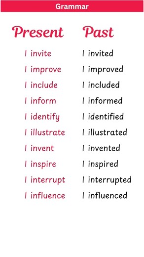PRESENT, PAST TENSE |BASICTENSES |SENTENCE |EXAMPLES |VERB FORMS