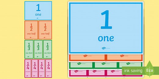 Fractions Visual Display Poster