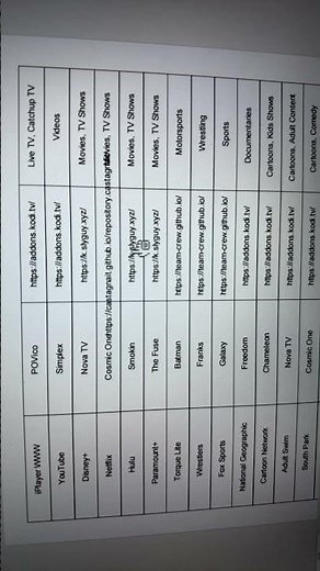 Best kodi builds for movies and TV shows 2025