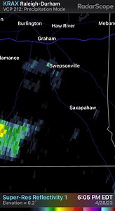 North Carolina Weather on Reels | Facebook