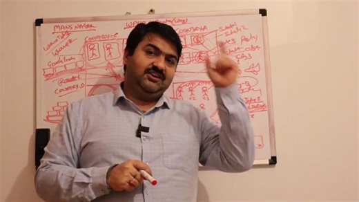 SAP EWM Wave Routes Management Instructed by Mans Nagar #sapewm #mansnagar #uk #sap #usa | Mans Nagar