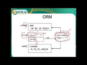 1 尚硅谷 佟刚 Hibernate 概述&安装 Hibernatetools 插件