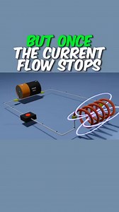 Working of Inductors Fully Explained with 3D Animation. | Physics is Fun 2