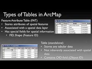 Utah State University - GIS Lecture Series - 07