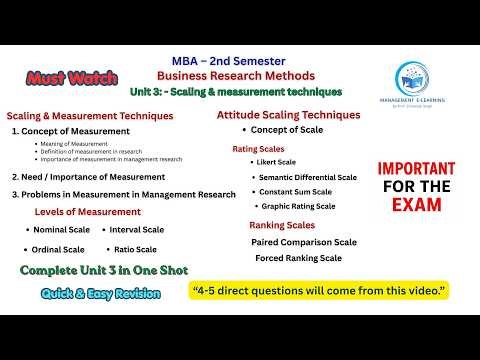 Business Research Methods Unit 3 | Scaling & Measurement Techniques | MBA Complete Lecture