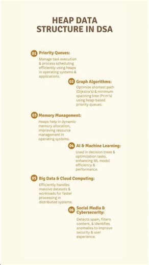 Heapsort Data Structures #engineeringshorts #codingbat #coder #coding #computerscience