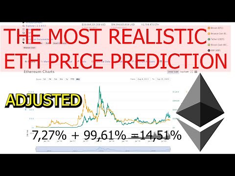 The most realistic Ethereum / ETH Price Prediction for the End of 2021 based on Market data (NEW)