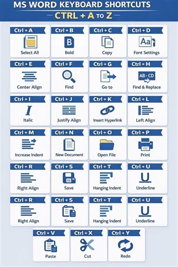 Computer Shortcut Keys || Heart Symbol || #computer #shorts #shortvideo #computereducation
