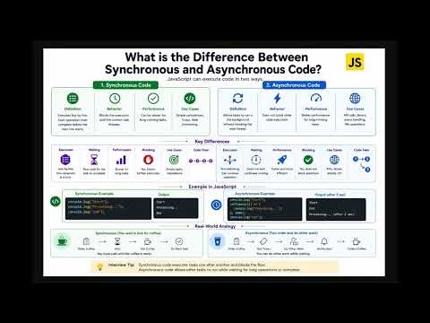 JavaScript Interview Questions 2026 | Synchronous vs Asynchronous Code | Frontend Prep 🚀
