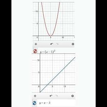 Solution to a set of equations, a graphical approach.