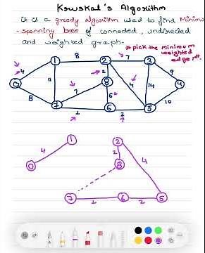 Kruskals Algorithm for Minimum Cost Spanning Tree - Greedy Method