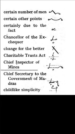 List of Phrases (Part-20) || English Shorthand Phrases || #stenographer #englishshorthand