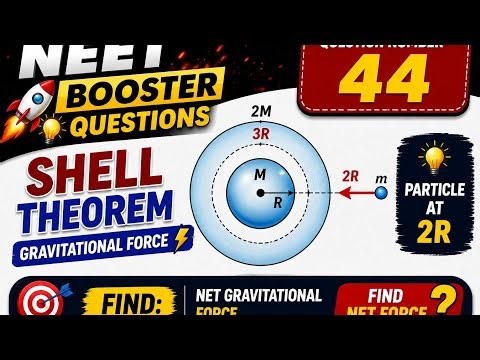 Shell Theorem Trick 🔥 Find Gravitational Force at 2R | NEET Physics