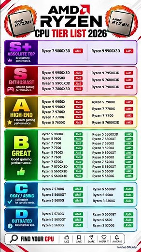 AMD Ryzen CPU Tier List 2026 🔥