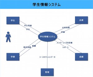 見知らないIT知識ーExpress-Gとは何？