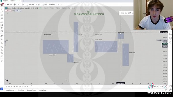 Pb Trading leaked Strategy - sale ending soon! #pbtrading #pbtradingclips#marketmakrz #powell #trading #bottomtick #daytrading #ICT #course #tjr #futures #toptick #daytrader #stdv #orderflow