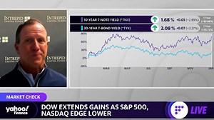 Treasury yield rise ‘dings the valuations of long-duration assets’: Intrepid Capital CEO