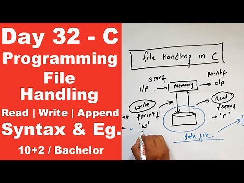File handling in C || Read Write Append || Day 32 || Readersnepal