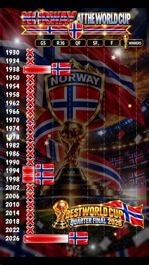 NORWAY — WORLD CUP JOURNEY 1930–2026 🏆 #worldcup #fifa #footballhistory