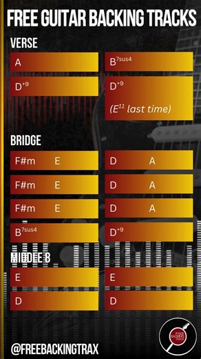 Free Guitar Backing Track | Acoustic in A | Practice & Jam