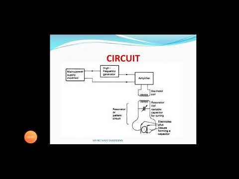 Introduction to Short Wave Diathermy