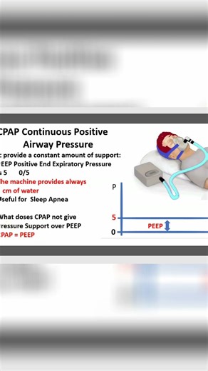BIPAP for Asthma & COPD: Risks and Life-Saving Benefits #shorts