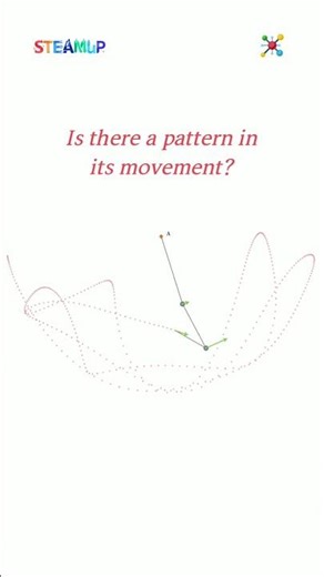 Triple pendulum #shorts #physics #chaos