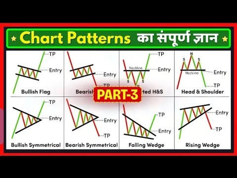 Chart Patterns for Beginners |Episode 3 |Neutral Patterns
