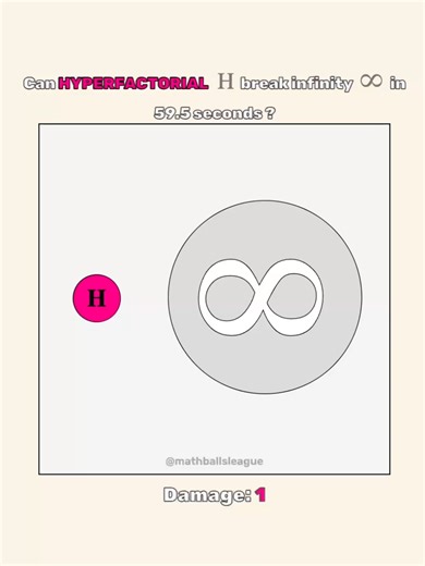 Exploring Hyper Factorial and Infinity Break Simulations