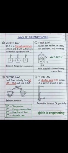 The Four Laws of Thermodynamics..