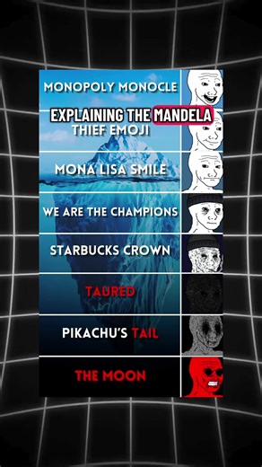 The Mandela effect iceberg explained - Part 1 #iceberg #animated #explained #mandelaeffect #us