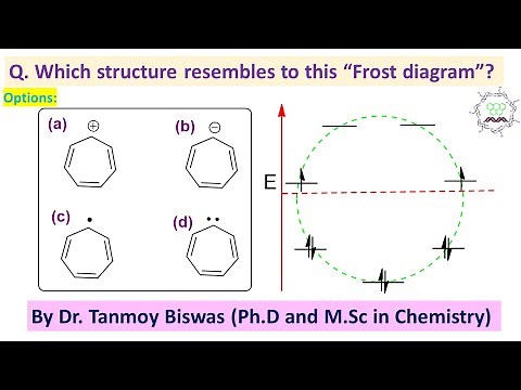 MCQ-271: Frost Circles or Frost diagram & aromaticity by Dr. Tanmoy Biswas (IIT-JAM, BSMS, CSIR-NET)