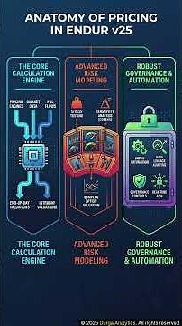 ETRM — Openlink Endur v25 - 500-Chapter Extended Training Course