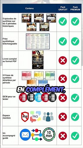 Histoire - Résumé - Présentation