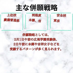 【中学受験注目校】広尾学園中 〜グローバル・都会的・最先端〜