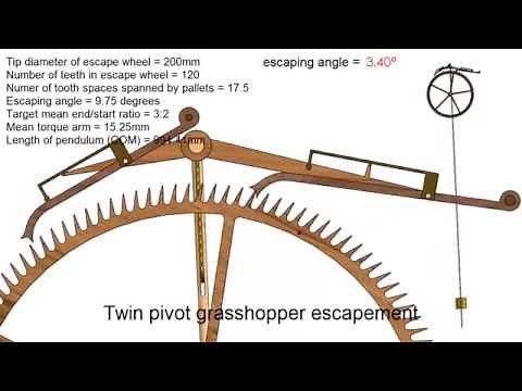 Twin Pivot Grasshopper Escapement - invented by John Harrison