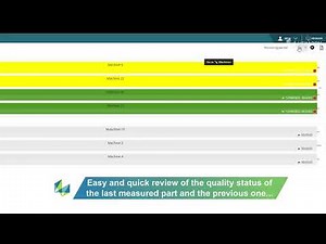 Q-DAS PLV | PlantViewer