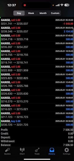 Forex AI Robot makes $7506 profit in small account - Best Forex EA 2025 (AI #Forex Trading Bot).MP4