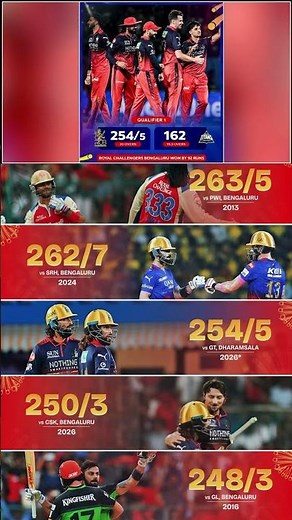 RCB Ka Highest Score IPL Ma