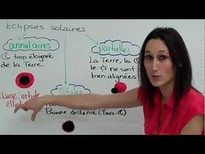 Sciences 9e Les éclipses