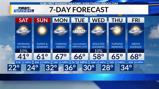 Above Average Temperatures Returning