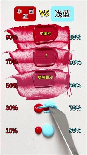 Perfect Color Mix: Chinese Red + Light Blue Proportions