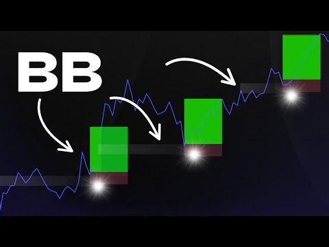 Increase Your Win Rate with Breaker Blocks ICT (Fully Backtested)