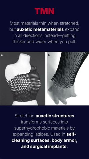Auxetic Materials—The Fabric That Gets Fatter When You Stretch It