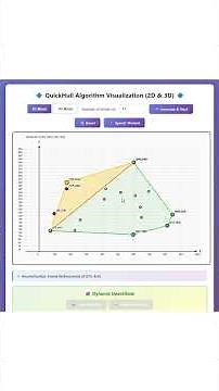 CSN 523 ASSIGNMENT 2 Quickhull