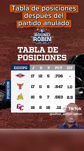 Actualización de la Tabla de Posiciones en el Beisbol