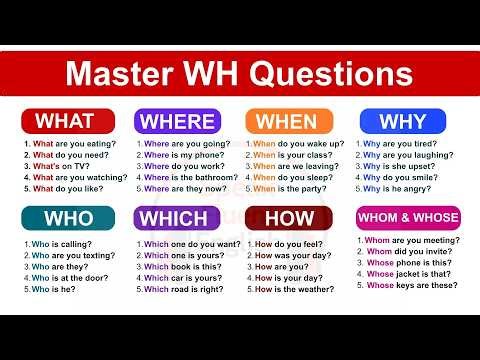 Master WH Questions in English | What, Where, When, Why, Who, Which, How, Whom & Whose |