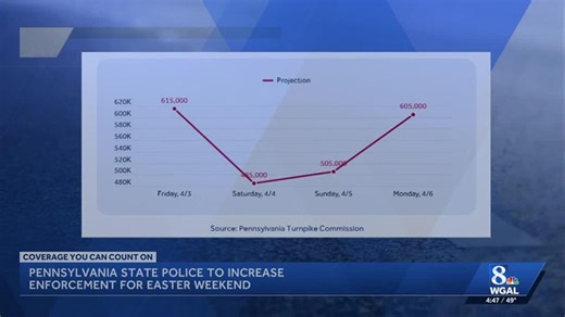 'Night Hawk' operation in Lancaster, Chester, and York counties results in multiple arrests | Haystack News